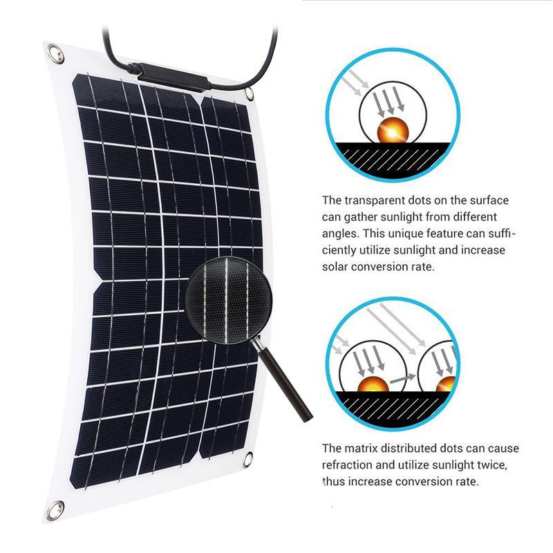 15W zonnepaneelset met 18V zon - Renewable Energy Yacht recensie en prijs