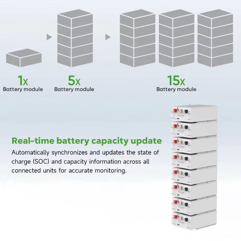 Grandtech Solar Power Wall 5kw - Lithium Battery 100Ah recensie en prijs