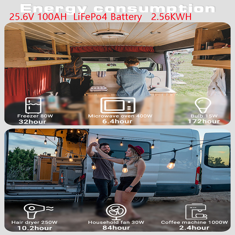 ANENJI LiFePo4 Batterij 24V 10 - Lithium Battery 100Ah recensie en prijs